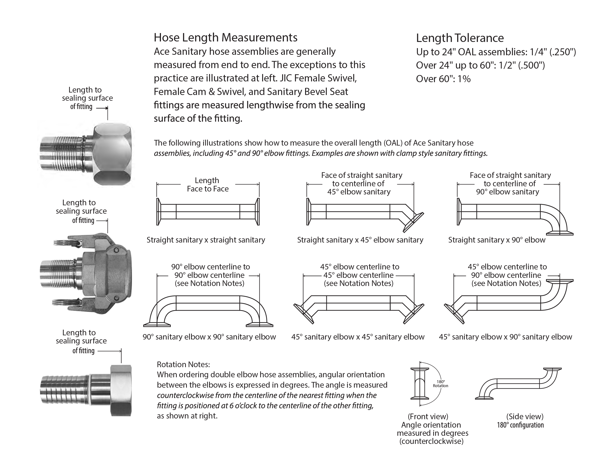 Hose Measurement Guide Image