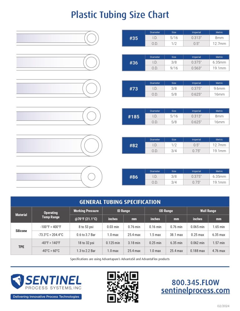 Tubing Size Chart page 2